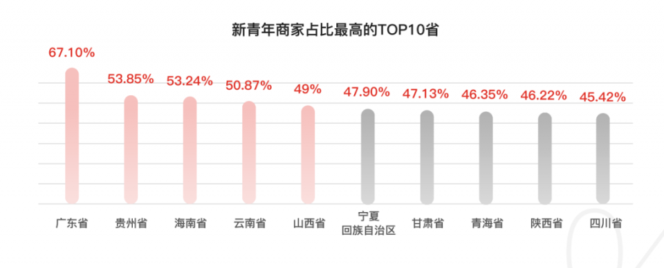 水果青年、农货青年、设计青年，新青年的100种另类人生