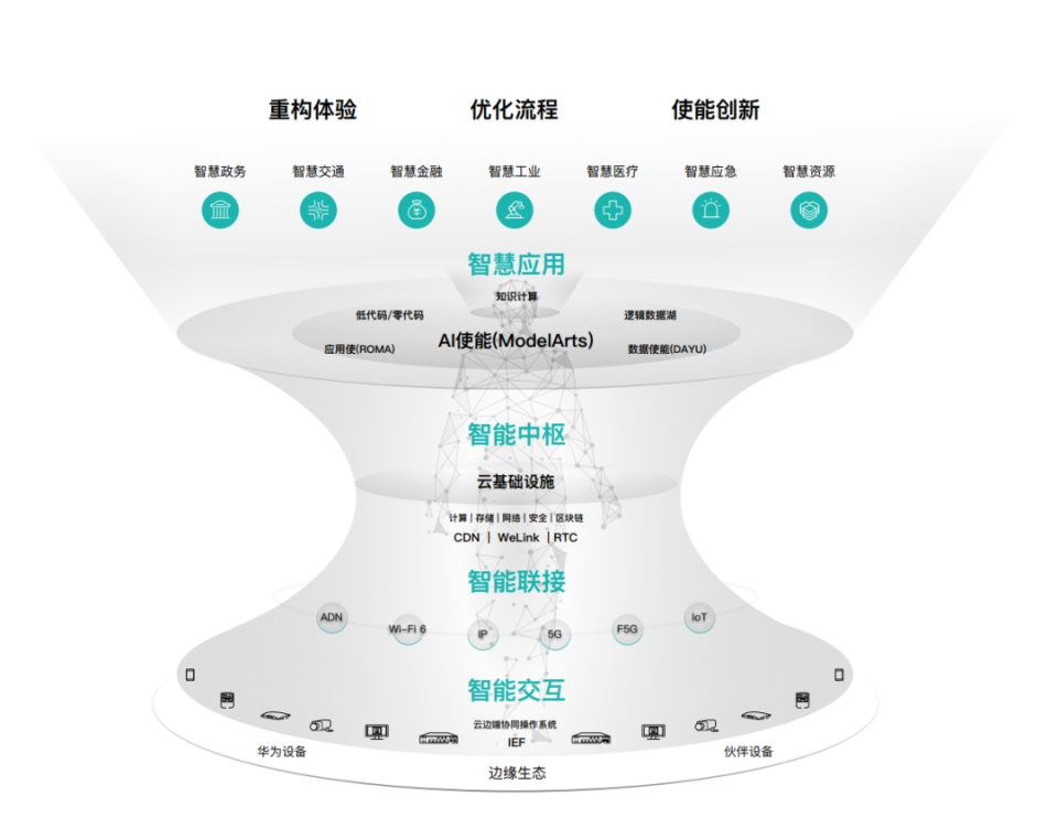 AI究竟能为城市做什么？