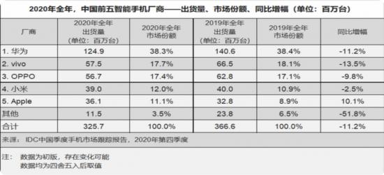 安卓平板“枯木回春”，vivo能分杯羹吗？