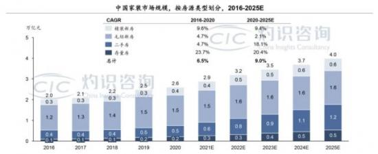 齐家网、土巴兔、酷家乐，千亿市值路上谁会先圆梦？