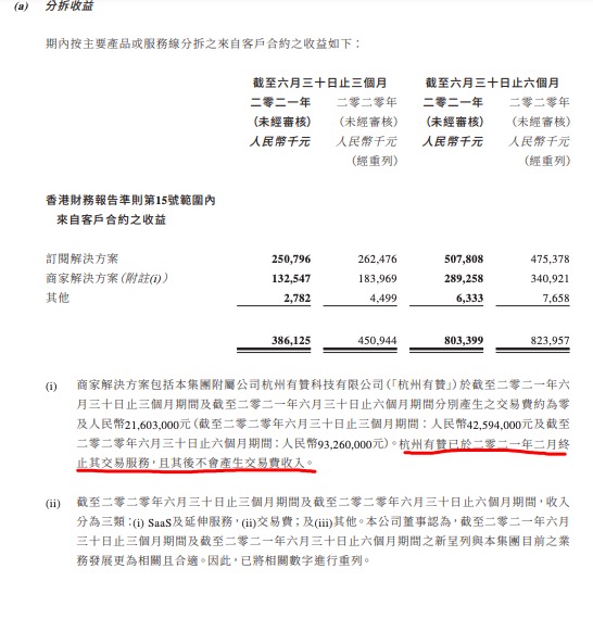 营收下滑、GMV上涨，中国有赞还能对标Shopify吗？