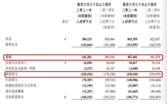 营收下滑、GMV上涨，中国有赞还能对标Shopify吗？