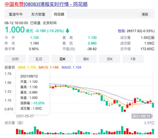 营收下滑、GMV上涨，中国有赞还能对标Shopify吗？