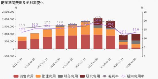 业绩爆发，押注“泛半导体”，TCL押对了吗？