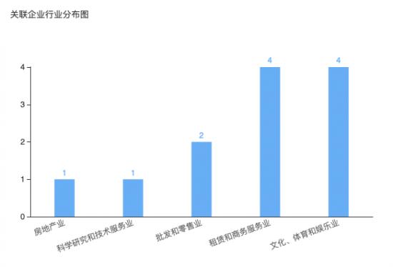 赵薇遭封杀，这些企业和老板将遭殃？