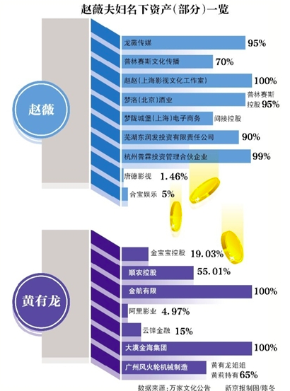 赵薇遭封杀，这些企业和老板将遭殃？