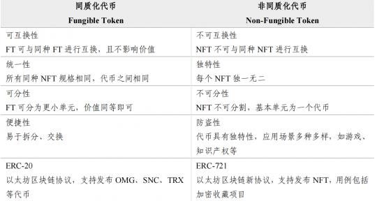 逐鹿NFT，阿里、腾讯、网易哪家强？