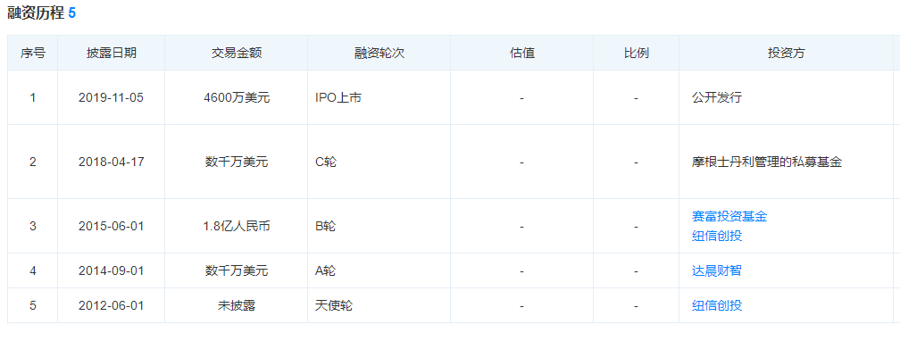 背上“租金贷”包袱，青客公寓还能“跑”吗？