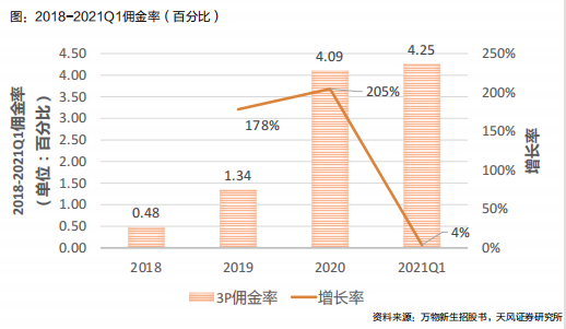 万物新生证明，卖二手3C产品也能“赚大钱”？