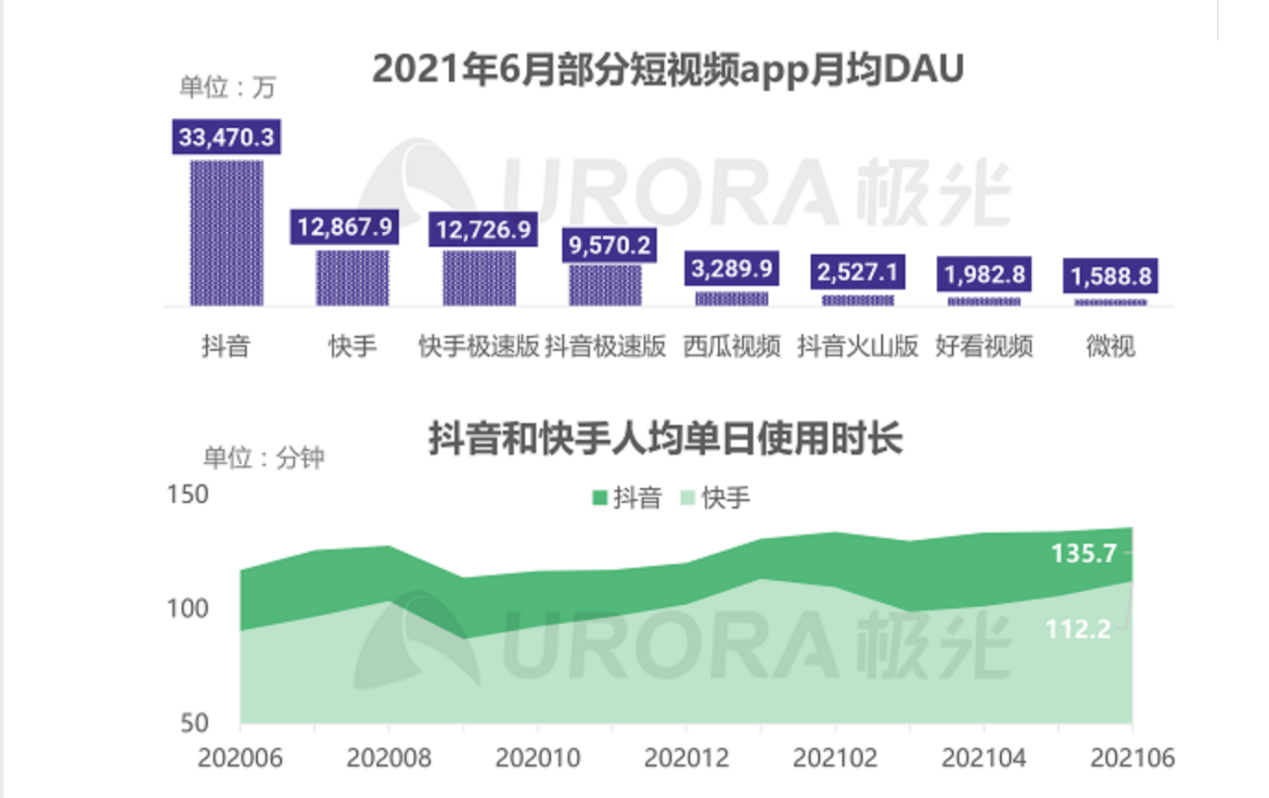 抖音比网红更焦虑