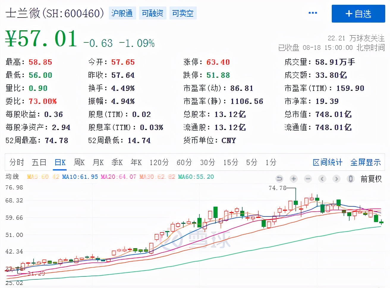 净利大涨13倍，“缺芯”后的士兰微要如何不“躺平”？