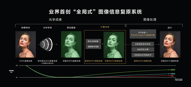 文化与科技的交织，华为P50 Pro与一曲长城谣