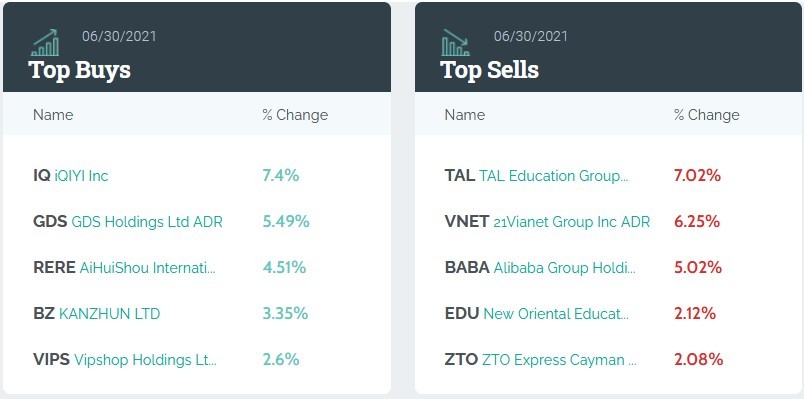 透过顶级机构Q2持仓报告看美股不同板块的行情