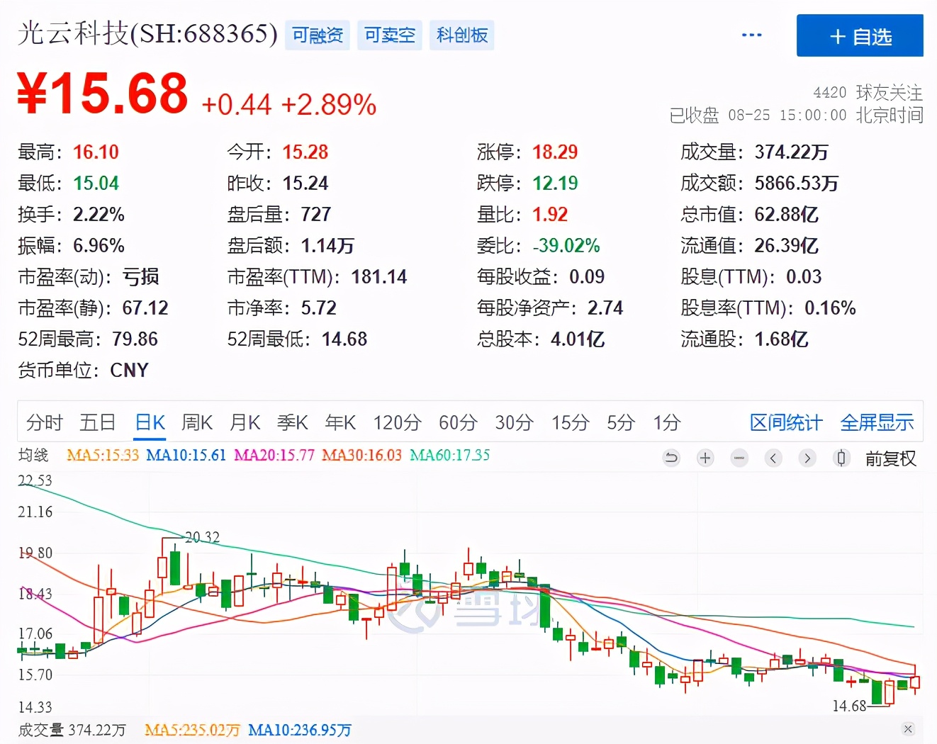 上半年净利润下滑163%，做电商SaaS的光云科技为何“面露难色”？