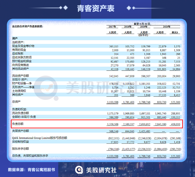 背上“租金贷”包袱，青客公寓还能“跑”吗？