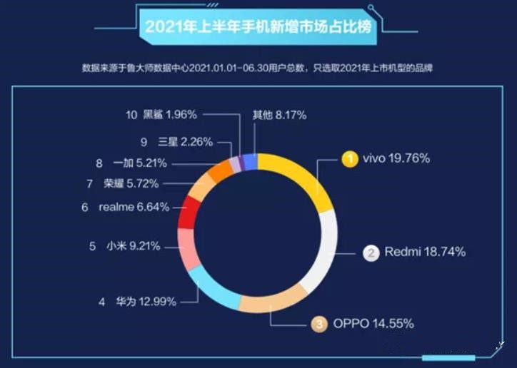 荣耀红米们开启新征途：这届手机品牌为何热衷养“干儿子”？