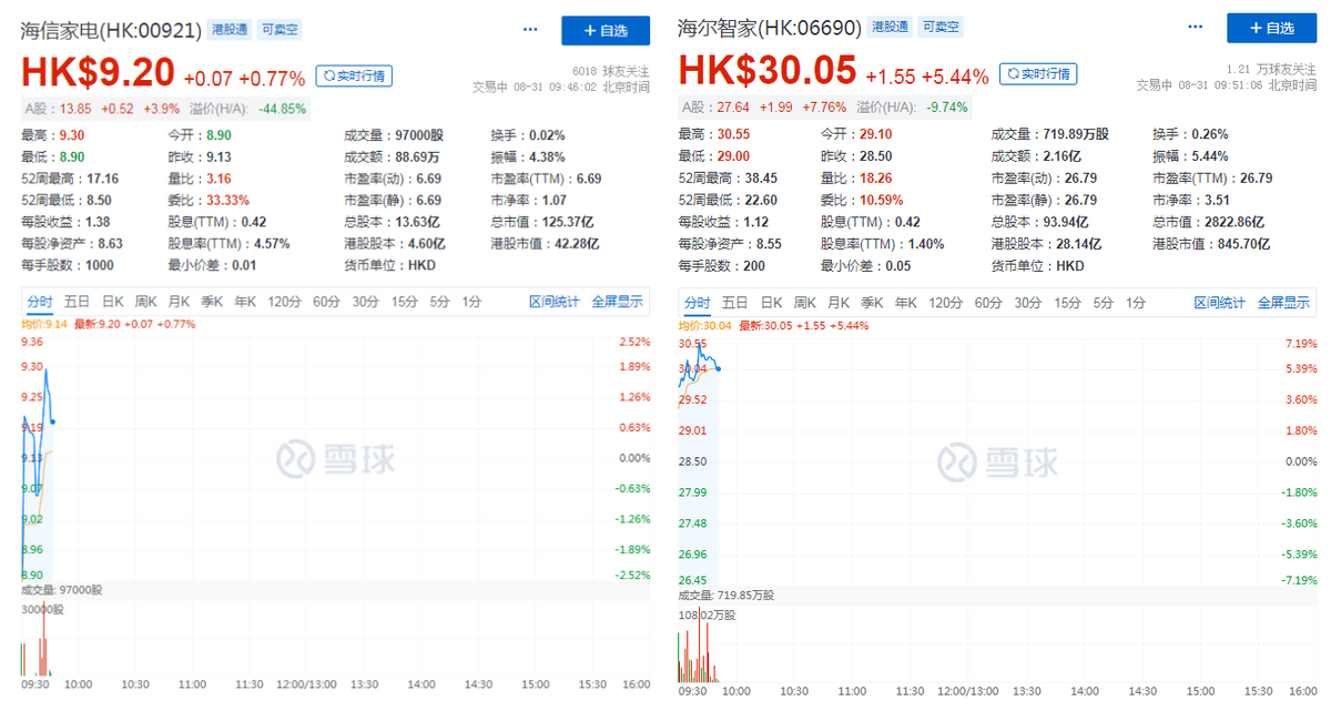 透过海信、海尔年中财报：看家电行业“下半场”之变