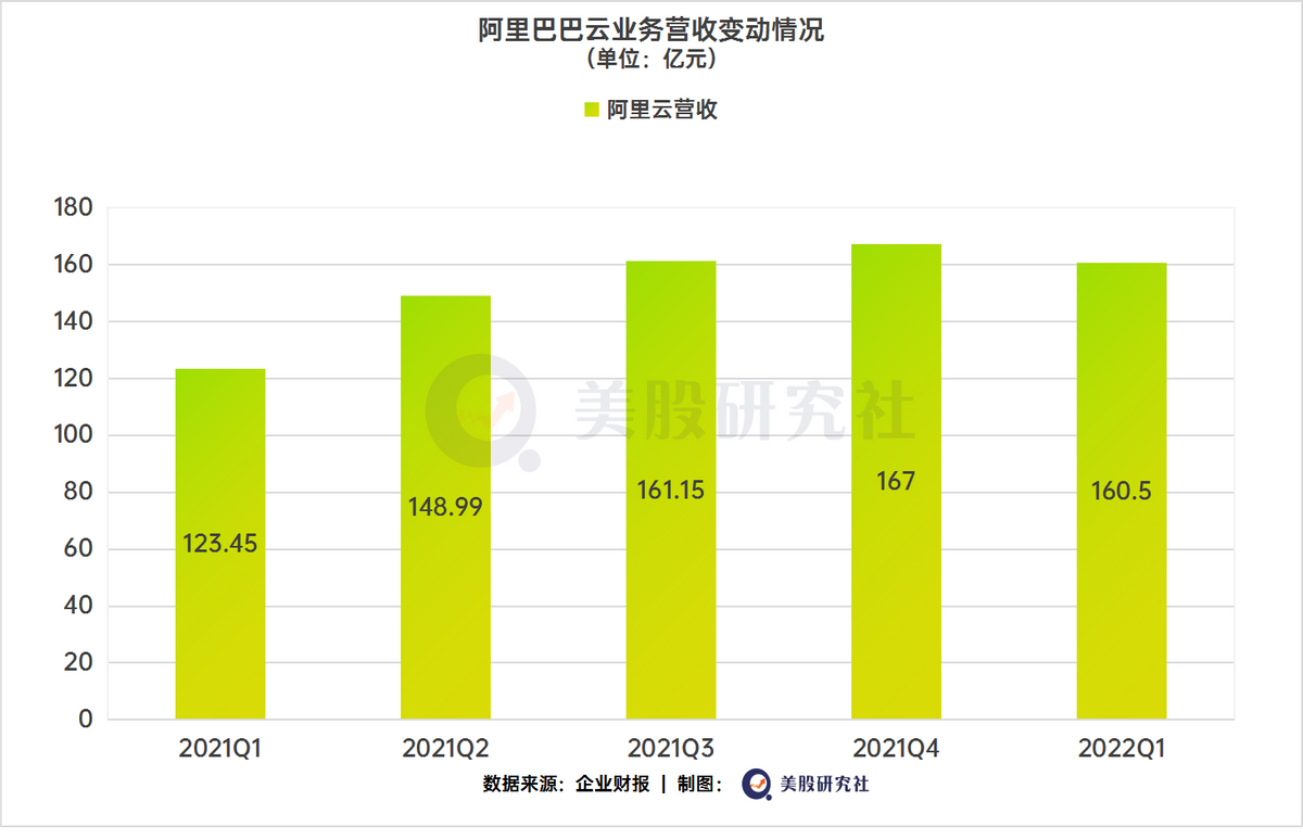 新财报未能带来惊喜，阿里借“消费+产业”双驱动重塑估值？