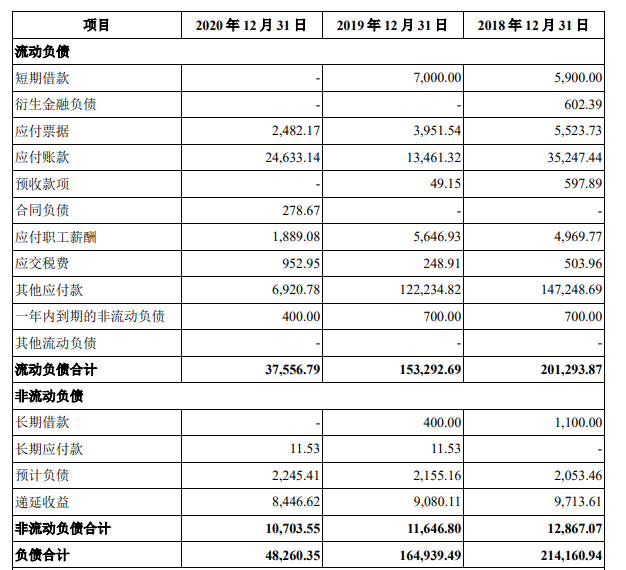 阿特斯闯关科创板：掉队的光伏巨头，还能靠“IPO”突围吗？