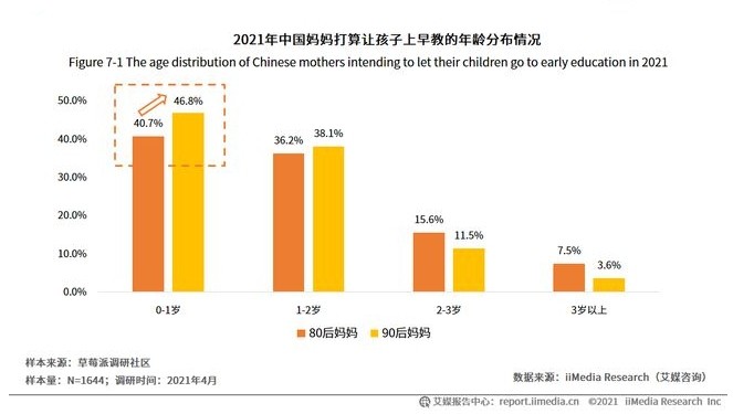 闯关创业板的宝宝巴士：早教公司的面子，广告公司的里子