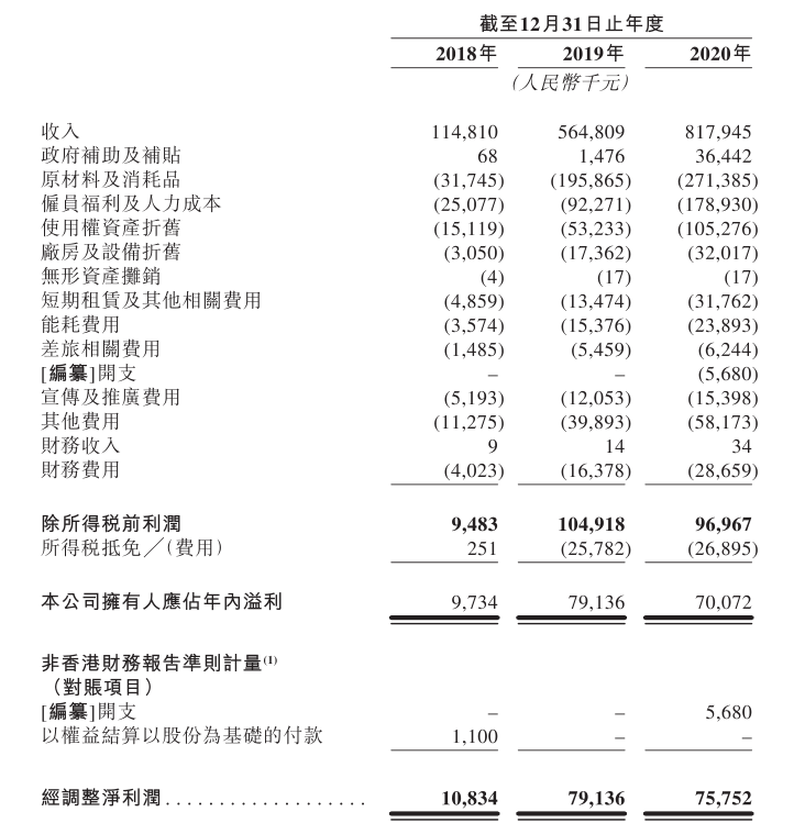 海伦司上市，是酒馆界“拼多多”还是“夜间星巴克”？