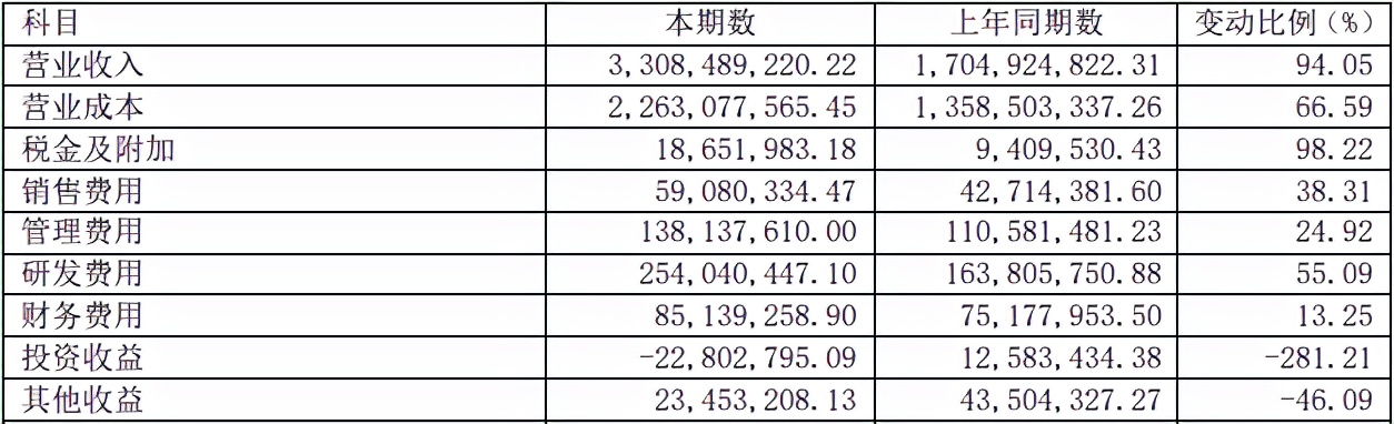 净利大涨13倍，“缺芯”后的士兰微要如何不“躺平”？