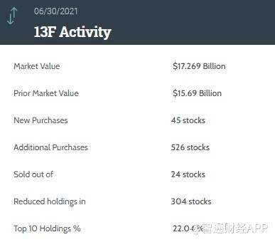 透过顶级机构Q2持仓报告看美股不同板块的行情