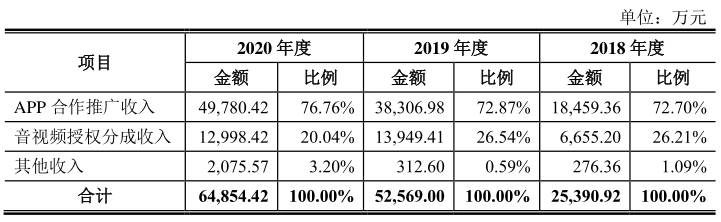 闯关创业板的宝宝巴士：早教公司的面子，广告公司的里子