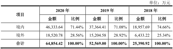 闯关创业板的宝宝巴士：早教公司的面子，广告公司的里子