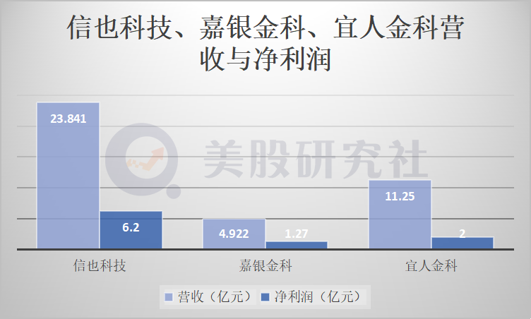 互金平台Q2业绩秀：信也、嘉银金科、宜人金科的同与不同