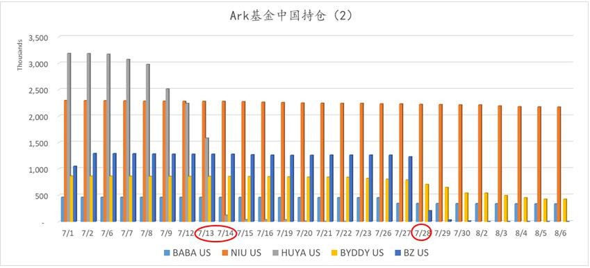 透过顶级机构Q2持仓报告看美股不同板块的行情