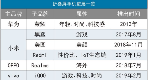 荣耀红米们开启新征途：这届手机品牌为何热衷养“干儿子”？