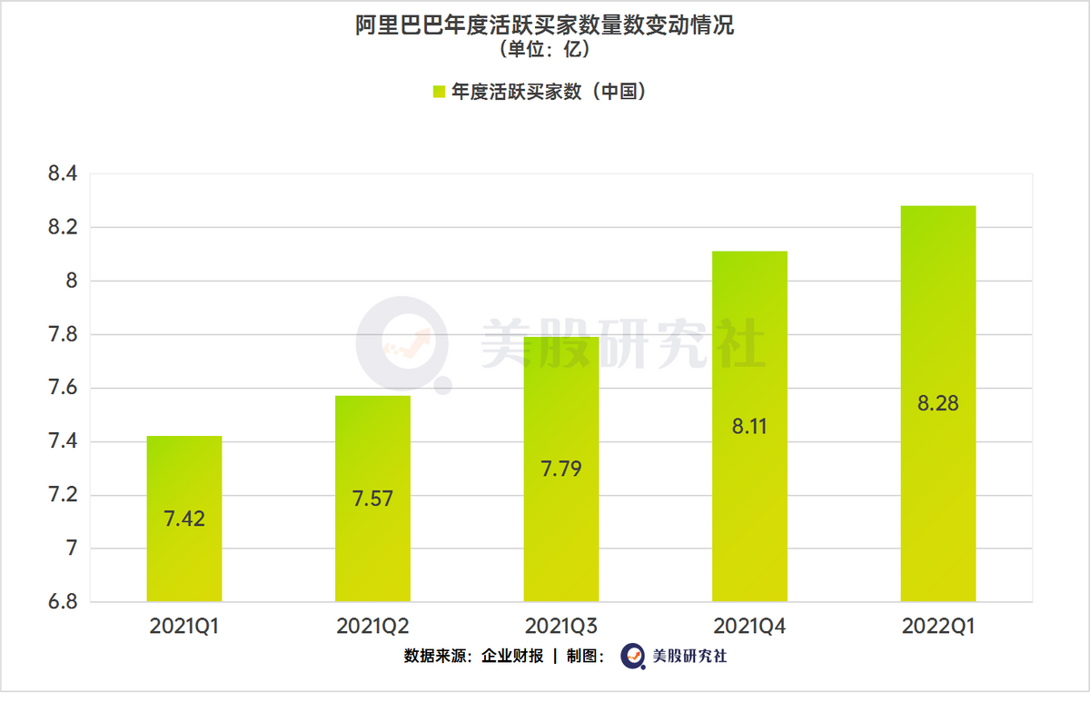 新财报未能带来惊喜，阿里借“消费+产业”双驱动重塑估值？