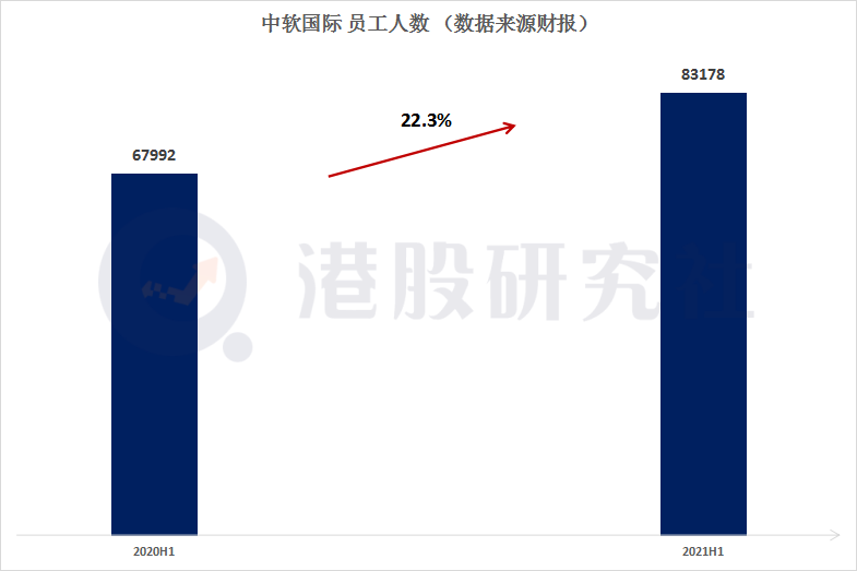 上半年狂赚83亿，依赖核心用户的中软国际能否持续破局？