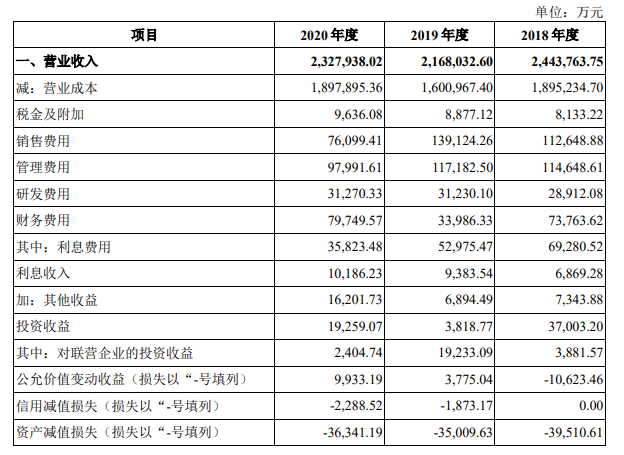 阿特斯闯关科创板：掉队的光伏巨头，还能靠“IPO”突围吗？