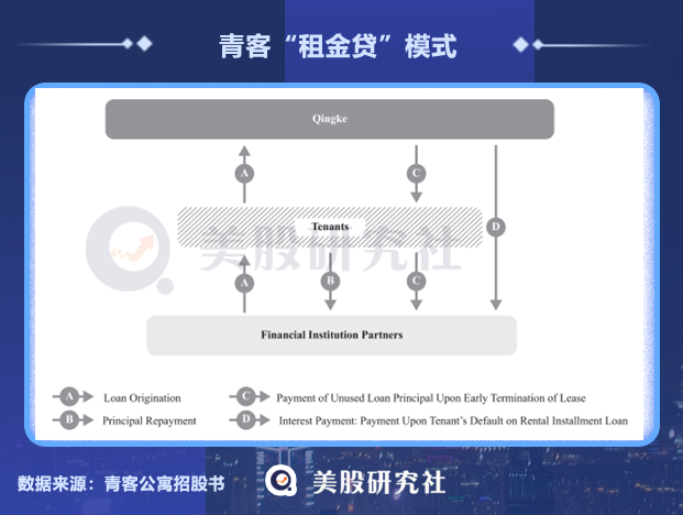 背上“租金贷”包袱，青客公寓还能“跑”吗？