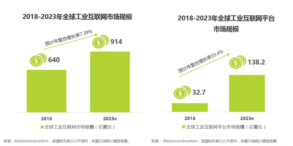 站在工业互联时代，“新晋独角兽”思谋科技的“远方”与“现实”