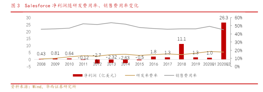 数字化转型浪潮  金融科技公司如何扮演"引路人"角色？