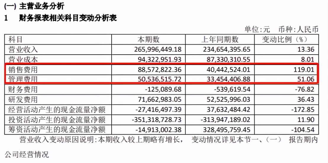 上半年净利润下滑163%，做电商SaaS的光云科技为何“面露难色”？