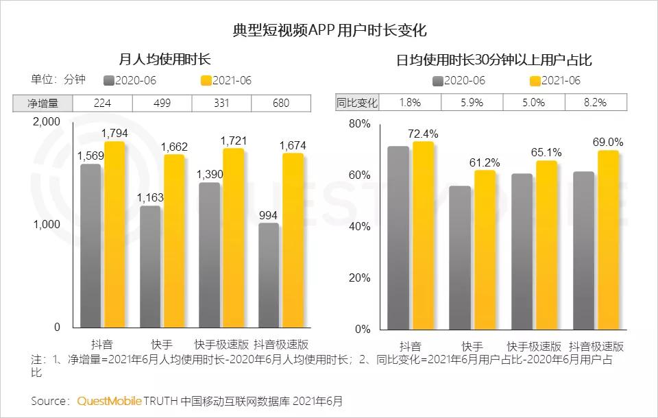 乐享集团的DTC理想：数据、算法和中长尾流量