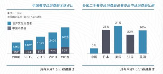 刮进高仿歪风的奢侈品市场，能被二手掰正吗？