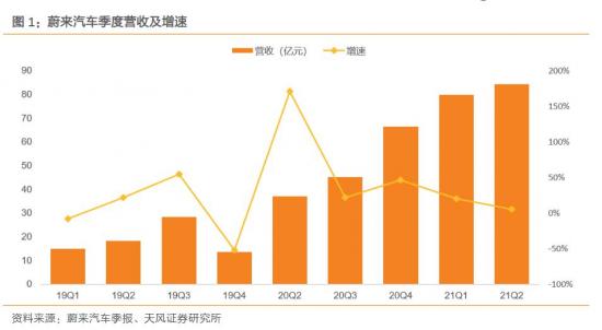 蔚来“事故”不断，威马、小鹏、理想还能好过？