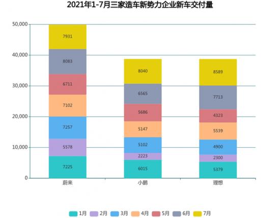 蔚来“事故”不断，威马、小鹏、理想还能好过？