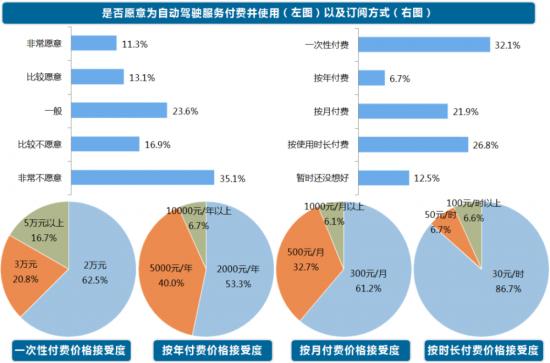 蔚来“事故”不断，威马、小鹏、理想还能好过？