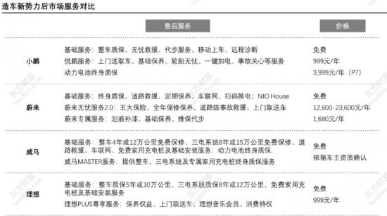 蔚来“事故”不断，威马、小鹏、理想还能好过？