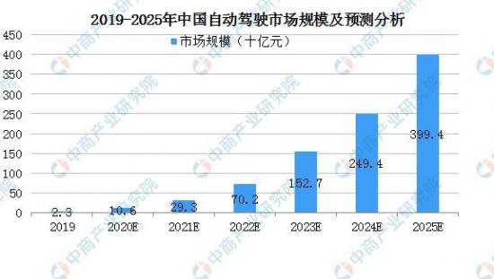 蔚来“事故”不断，威马、小鹏、理想还能好过？