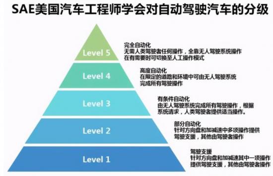 蔚来“事故”不断，威马、小鹏、理想还能好过？