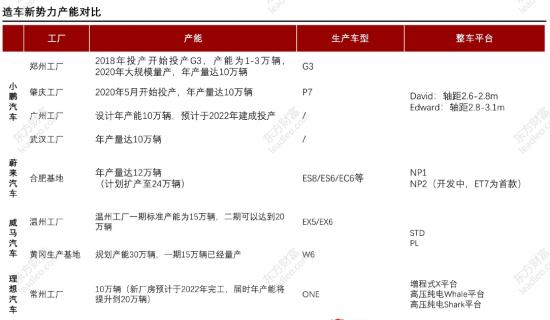 蔚来“事故”不断，威马、小鹏、理想还能好过？