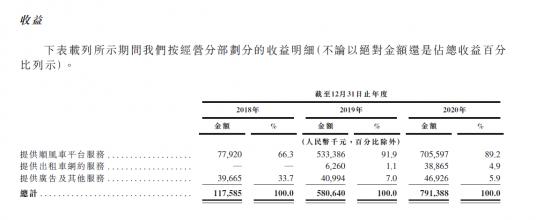 二次递交IPO的嘀嗒出行，离圆上市梦近了吗？