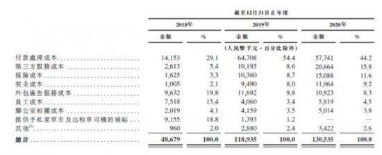 二次递交IPO的嘀嗒出行，离圆上市梦近了吗？